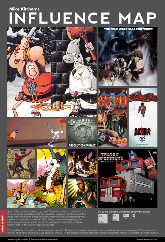 Mike Kitchen's Influence Map